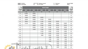 ظرفیت باربرداری