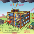 لزوم ارتینگ word-image-7711-1