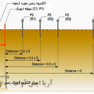 اندازهگیری مقاومت سیستم زمین اندازهگیری مقاومت سیستم زمین