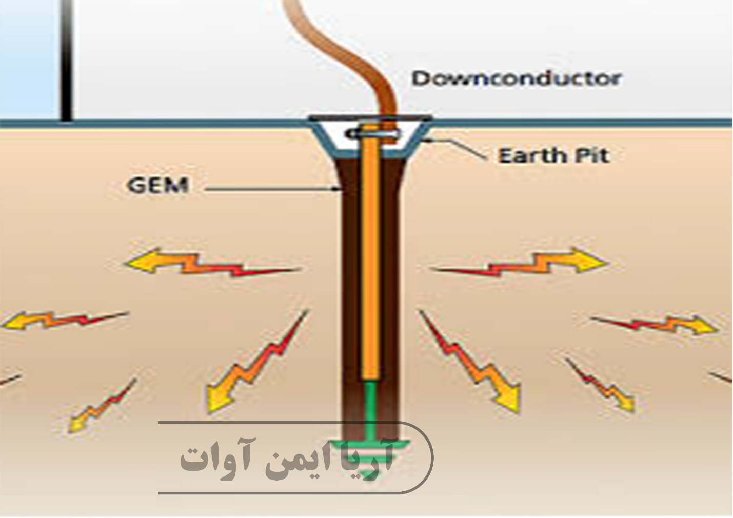  دریافت تاییدیه چاه ارت