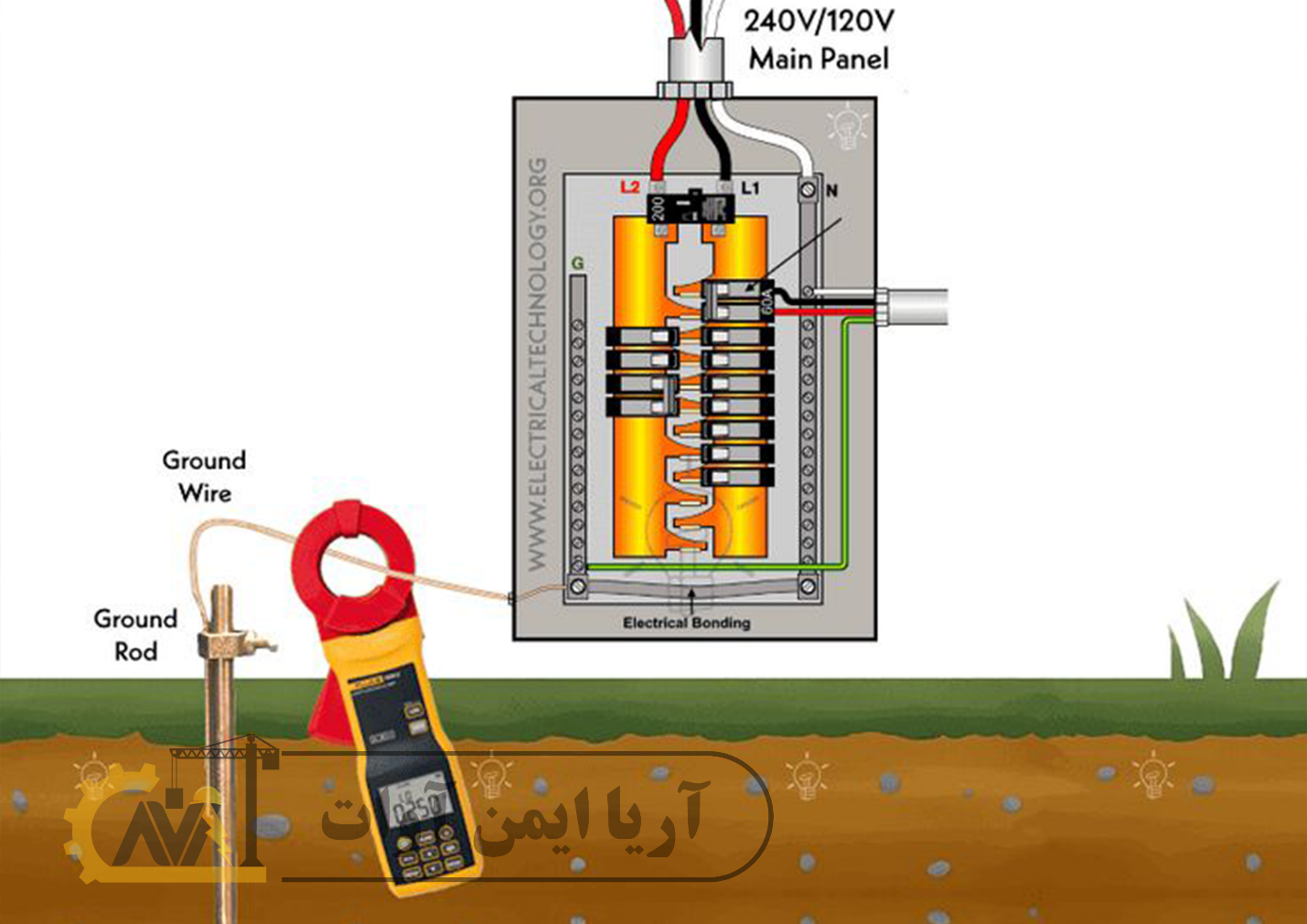 ایمنی الکتریکی و نقش حیاتی چاه ارت اصلاحی